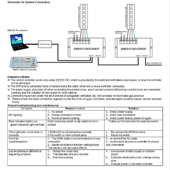3 Kanalo 30A RGB DMX 512 LED Dekoderis Valdytojas DMX dimeris naudoti DC12-24V RGB LED juostos