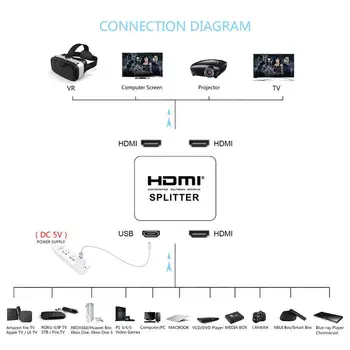 4K*2K HDMI Splitter Switcher Konverteris 1 2 Įvesties Išvesties Splitter Selektorių Perjunkite Ultra HD HDTV Xbox PS3, PS4 Daugiaformačių DVD