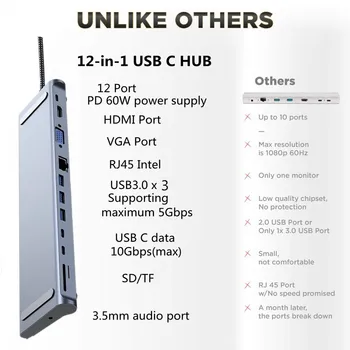Bakeey 12-in-1 USB Tipo C HUB su HDMI suderinamus RJ45 Multi USB 3.0 