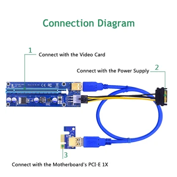 CHIPAL Aukso 100CM 60CM VER009S PCI-E Riser Card PCIE 1X iki 16X Extender Dviguba LED Indikatorius + USB 3.0 Cable / 6Pin Maitinimo Laidą