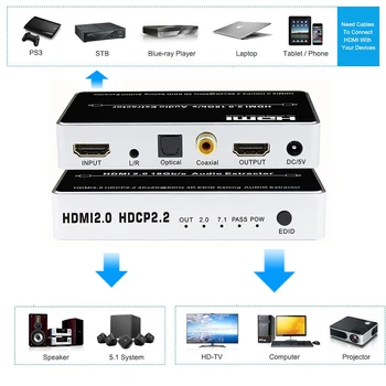 HDMI 2.0 audio extractor 4K@60Hz HDR HDMI 2.0 toslink spdif konverteris extractor switcher splitter už PS4 pro 