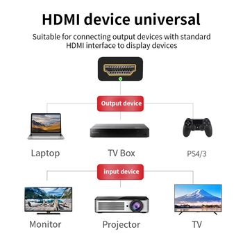 HDMI kabelis 4k 3m 2m 1m MacBook, apple tv box ps4 projektorius, kompiuteris, multimedia didelės spartos HDMI kabelis, adapteris jungtis