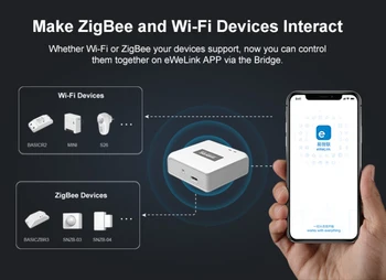 Itead SONOFF ZBBridge Smart Zigbee Tiltas Nuotoliniu būdu kontroliuoti ZigBee ir Wifi Namų Smart Switch 
