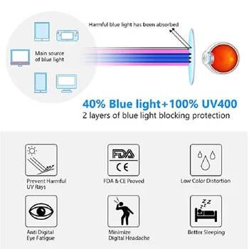 JULI AKINIAI mėlynos šviesos blokavimas Moterys kovos su blue ray akinius kompiuterio akinius TV žaidimų Nuovargis mėlyna blokavimo Akinius MJ6001