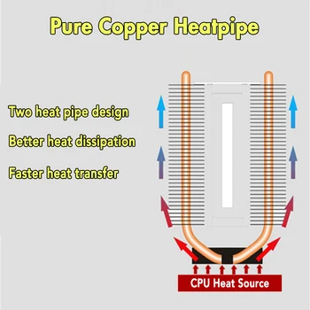 LED CPU Aušintuvo Ramioje Aušinamas Ventiliatoriumi Pagrindinės Aušinimo Ventiliatorius Heatsink 4pin CPU Aušintuvas Intel Socket LGA 1156/1155/775 AMD