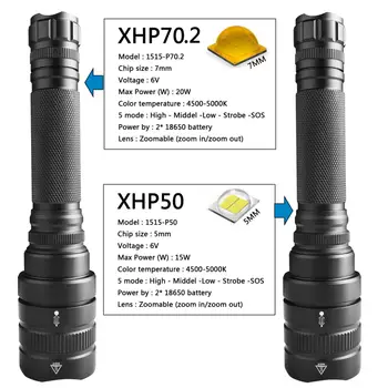 Litwod Z401515 CREE XHP70.2 lustas galingas LED Taktinis žibintuvėlis fakelas 3800lm 2 VNT 18650 Baterija 5200mAh zoom XHP50.2 Žibintai