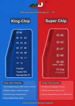 Originalus S-JMD Super Chip K-JMD Chip Rakto Kopiją, Patogus Kūdikiui 46/4C/4D/T5(11,12,13,33)/G(4D-80bit)/47/48 Lustas