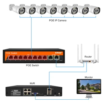 Smar 48V 8/16 Prievadų POE Switch standartizuotomis RJ45 port IEEE 802.3 af/ne su 10/100Mbps už POE Kameros, CCTV Saugumo Kameros