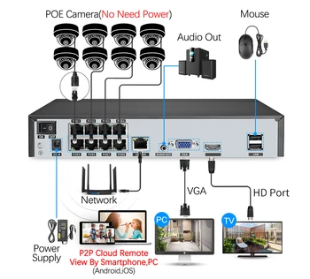 Techage 8CH 1080P POE NVR Rinkinys Saugumo kamerų Sistema, 2.0 MP HD Dome IP Kameros IR Patalpų Naktinio Matymo CCTV Vaizdo Stebėjimo Komplektas